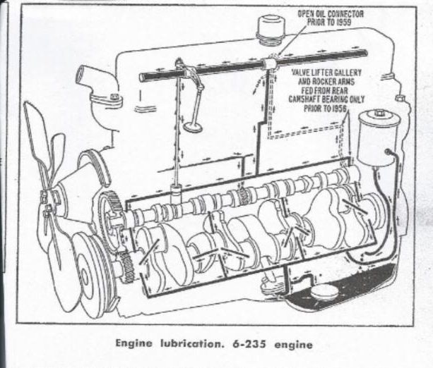 chevy 235 engine diagram 02