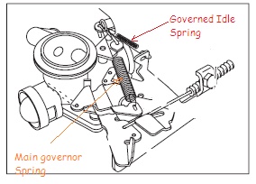 briggs and stratton throttle spring diagram 1